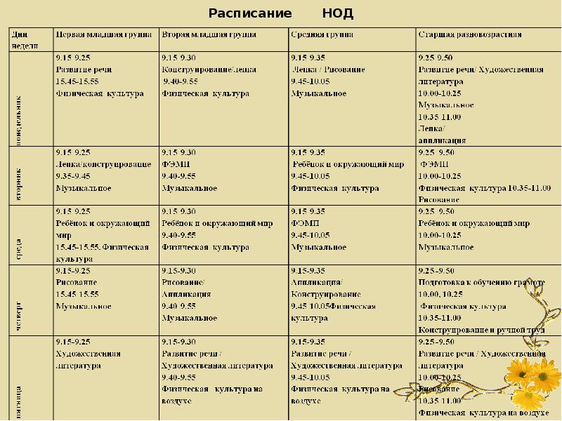 План график оздоровительных мероприятий на неделю для подготовительной группы