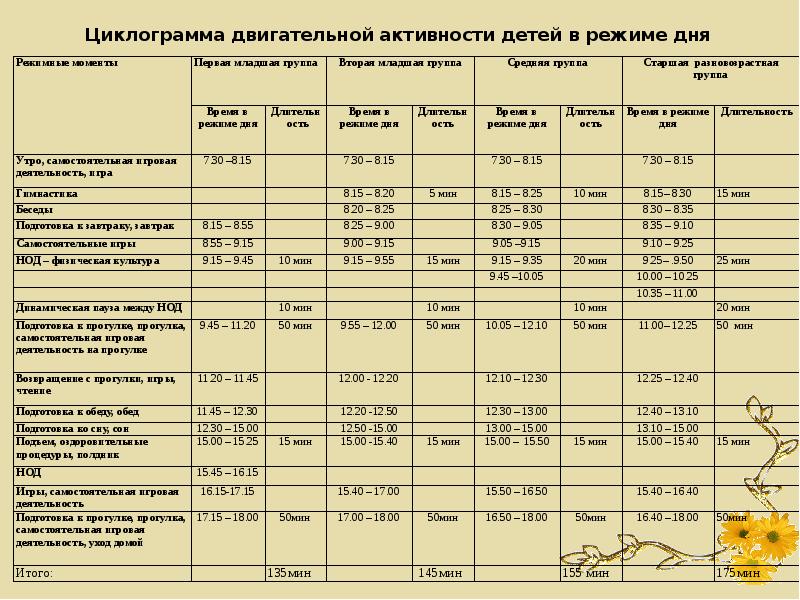 Годовой отчет в ясельной группе презентация