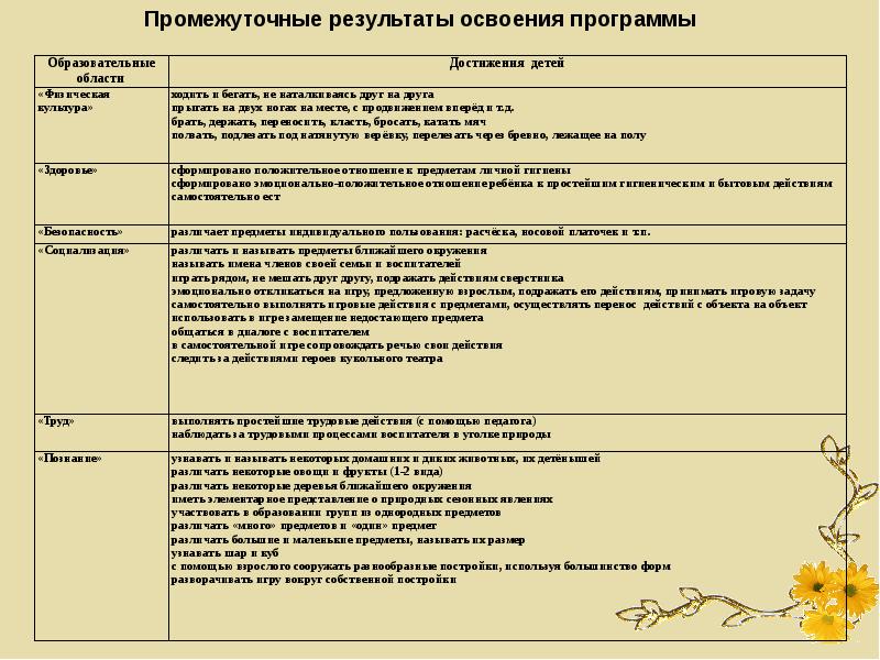 План работы заместителя заведующего доу на месяц