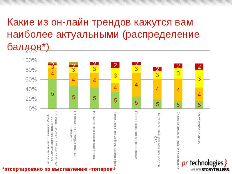 Наиболее актуальный. Распределение баллов по видам обследования. РГСУ распределение баллов.