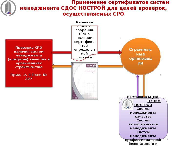 Использование сертификата