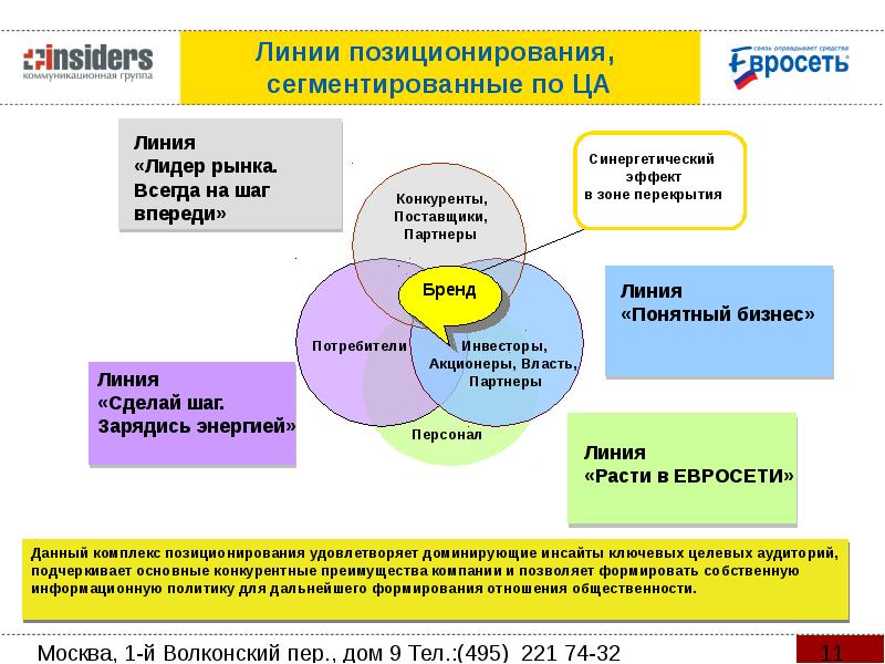 Потребители конкуренты. Партнеры, потребители, конкуренты и акционеры относятся к. Поставщики партнеры конкуренты. Партнеры потребители конкуренты и акционеры организации. Партнеры потребители и акционеры организации относятся.