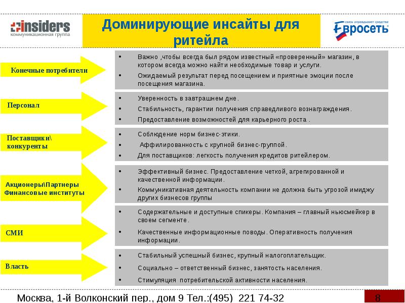 Речь для представления бизнес проекта