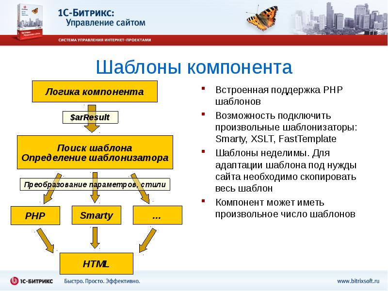 Соединяет возможности. Встроенные компоненты. Компонент 2db. Компонент или компонента. Шаблон это определение.