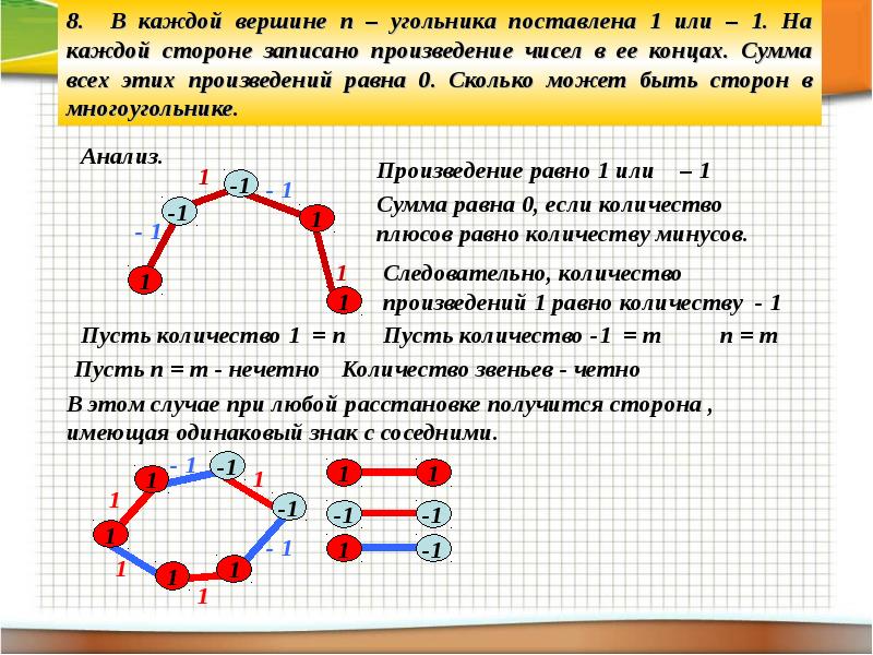 Запиши произведение суммами. В Вершинах выпуклого расставлены. 1 Класс 0 вид число звеньев 2 число пар 1.