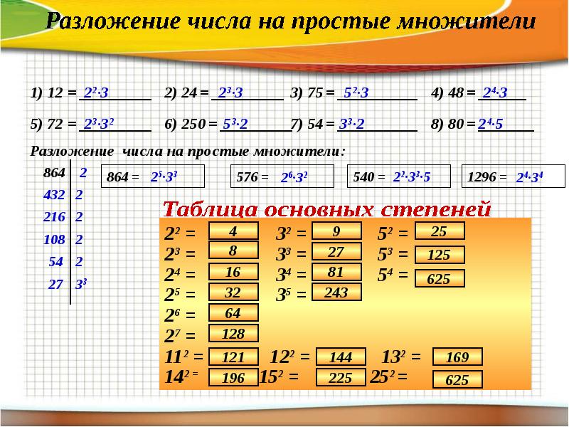 Натуральные множители. Разложение числа на простые множители. Простые множители числа. Разложение составного числа на простые множители. Разложение Исла на простые множители.