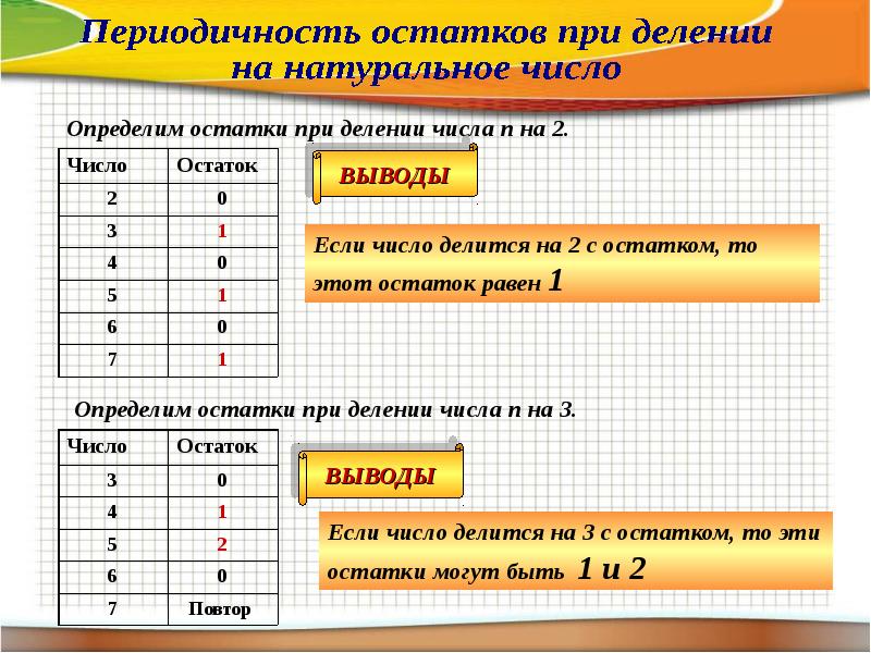 Различные остатки при делении на 5. Остатки при делении. Остаток при делении. Остаток при делении натурального числа. Числа с остатком при делении.