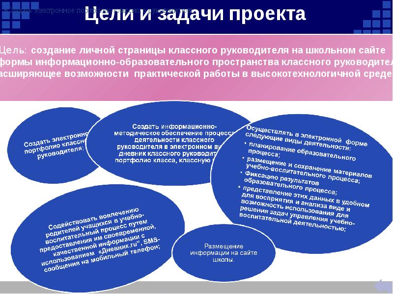 Где сформированы цель и задачи классного руководителя. Цели и задачи классного руководителя. Цели и задачи классного руководителя 1 класса. Цели и задачи классного руководителя 7 класса. Интеллектуальные цели и задачи классного руководителя.