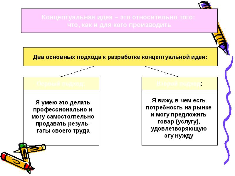 2 подхода. Концептуальная идея. Концептуальная идея проекта это. Концепт идеи. Как научиться правильно анализировать информацию.