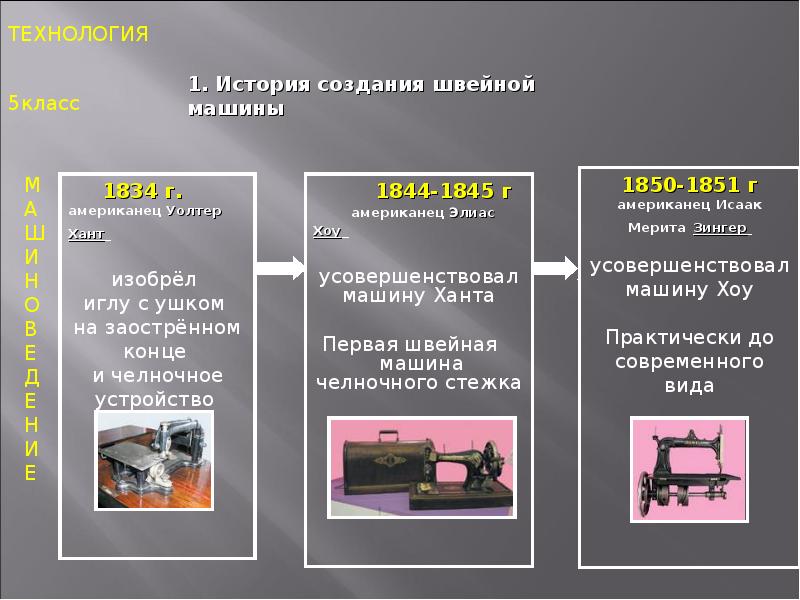 Швейная машина 5 класс технология презентация