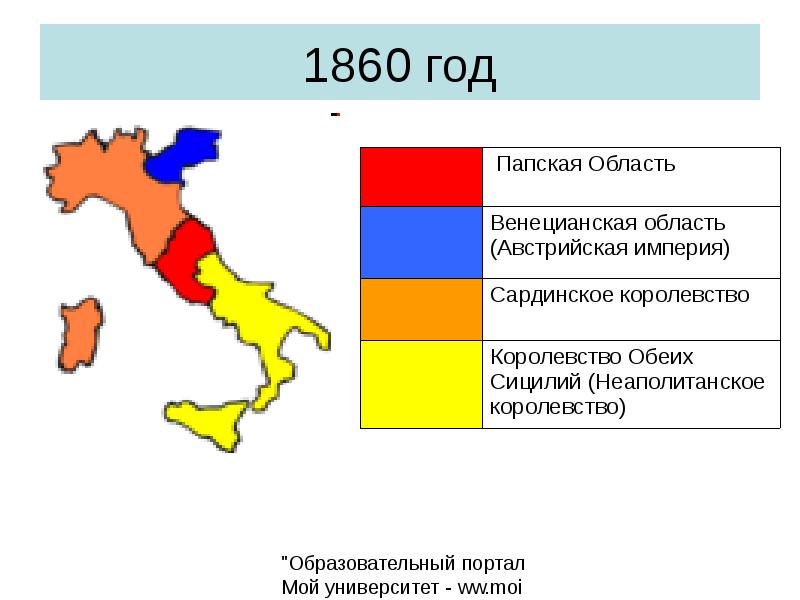 Италия объединение стран