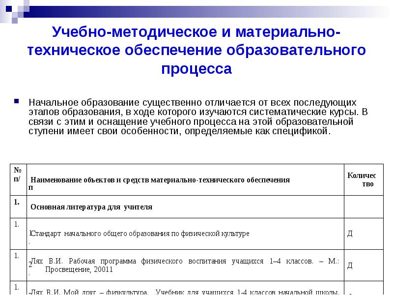 Карта обеспеченности предмета начальной школы учебно методической литературой