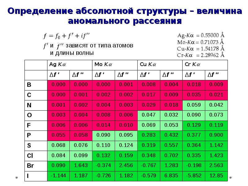 Структура величин. Определение структурных величин. Абсолютное определение. Как определить величину абсолютного риска. Абсолютен состав.