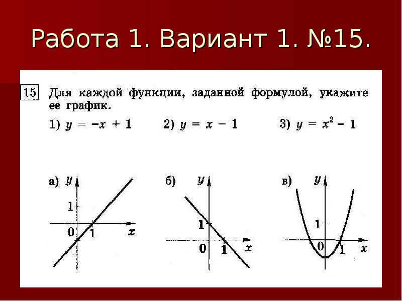 Формула прямой линии. Формула Графика линейной функции. Какой график линейной функции формула. Как по графику функции определить формулу. Формула функции линейной функции.
