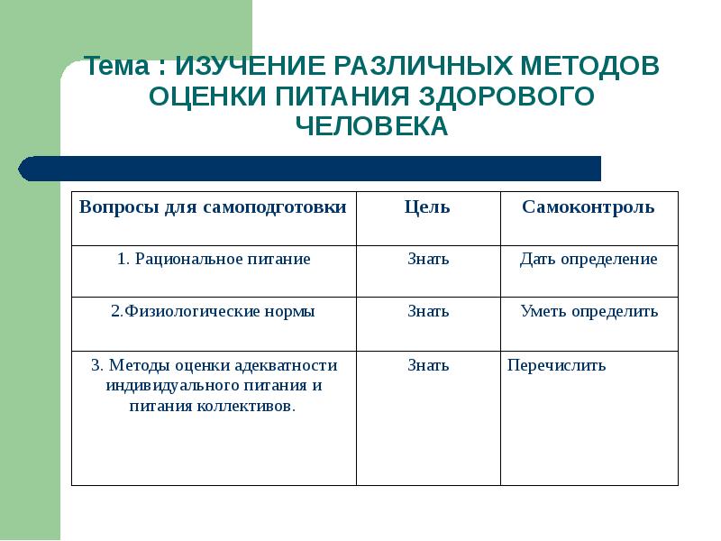 Тема критерии. Методы оценки адекватности питания. Оценка адекватности индивидуального питания. Методы оценки адекватности индивидуального питания.. Методы изучения адекватности индивидуального питания.