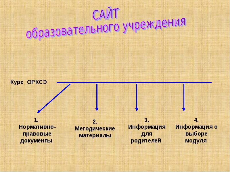 Выбери модуль