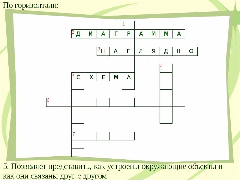 Рисунки схемы диаграммы позволяют представлять информацию 8 букв