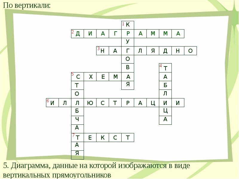 Разгадайте кроссворд графики и диаграммы