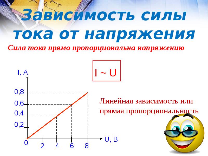 Средний прямой ток