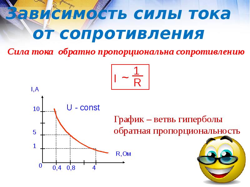 Зависимость силы тока от сопротивления