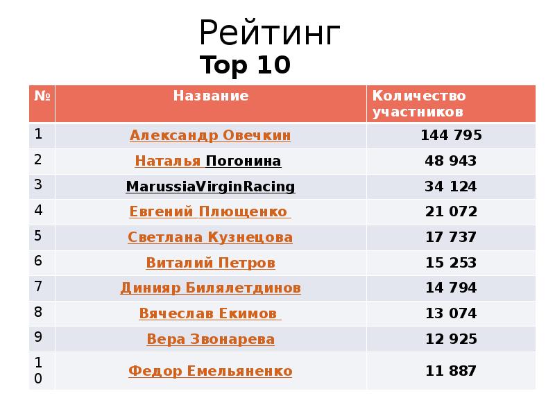 Рейтинг 12. Топ названия. Топ название для проекта. Топ название для группы. Топовые названия для проекта.