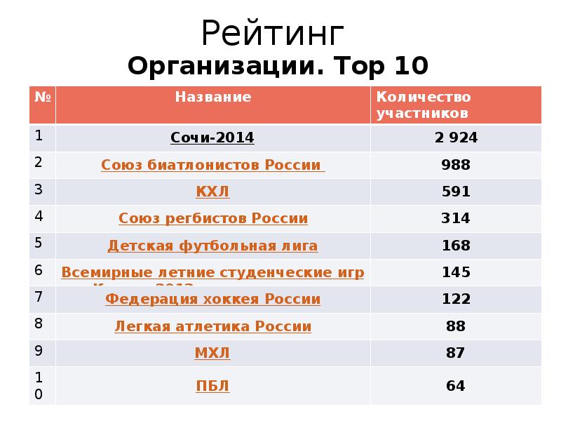 Рейтинг 14. Рейтинг организации. Рейтинг учреждений. Рейтинг юридического лица. Картинка рейтинг учреждения.