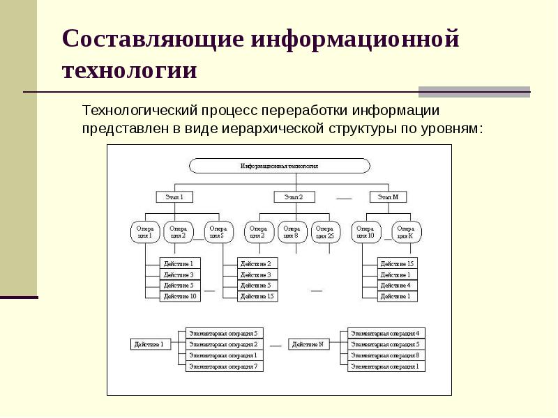 Общая структура информации схема