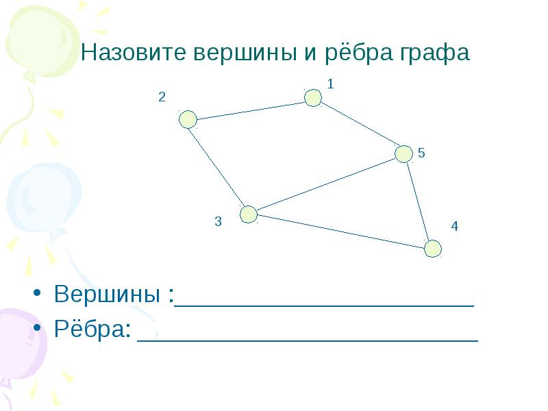 Смежные вершины и ребра. Вершины графа. Ребра графа. Вершины в графе.