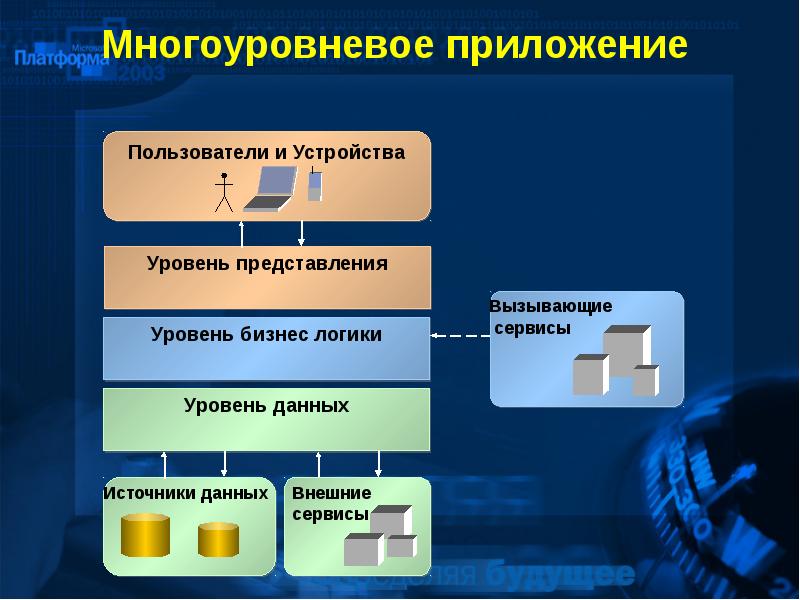 Архитектура приложения презентация