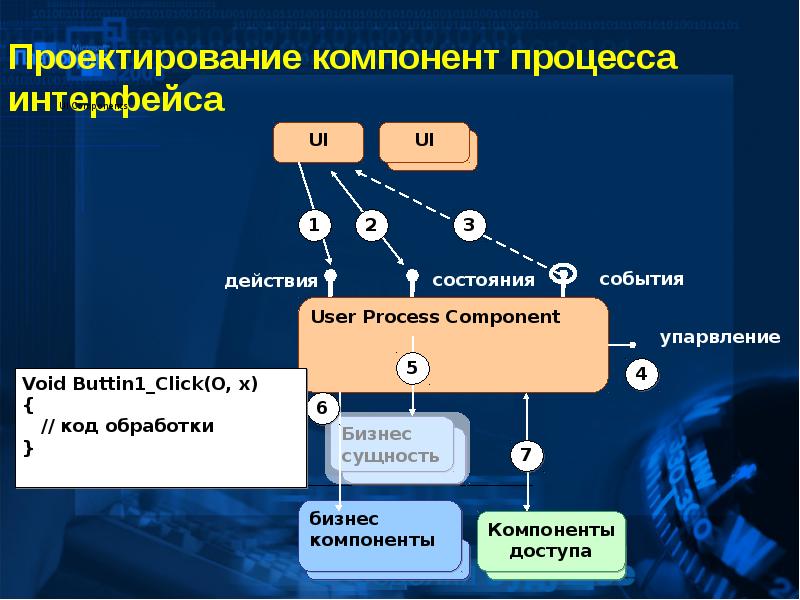 Распределение проектных работ