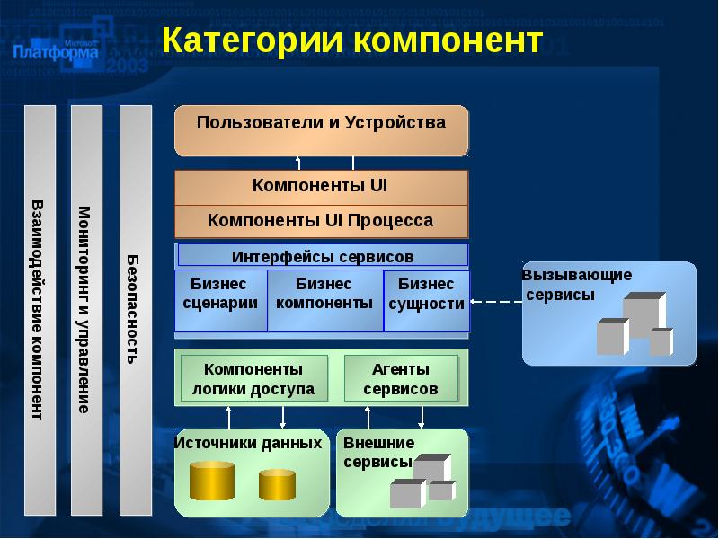 Архитектура приложения презентация