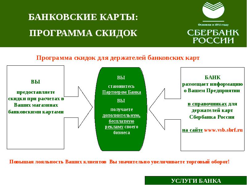 Банковские услуги план