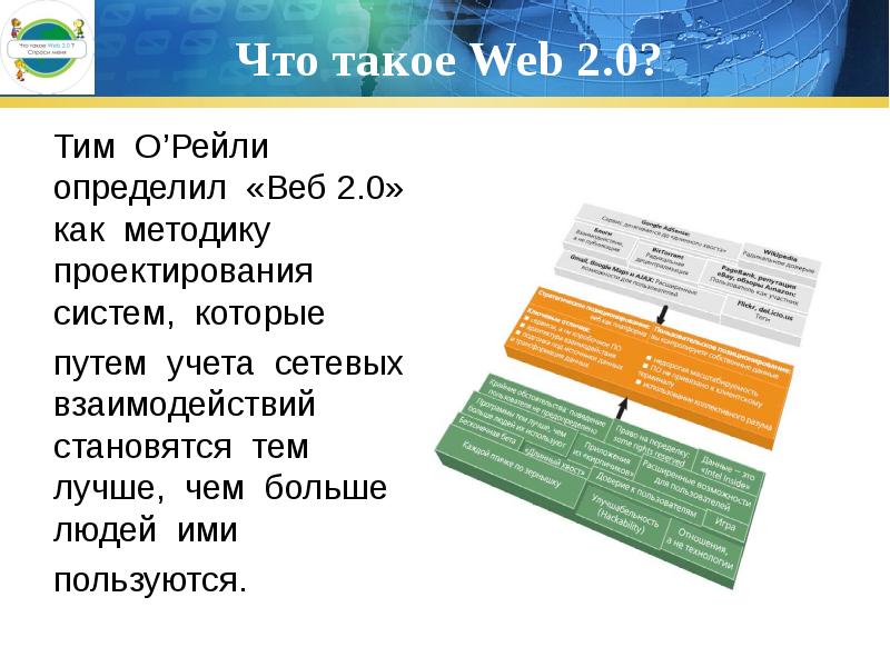 Поиск информации в сети интернет практическая работа. Веб сайты информатика. Веб страница это в информатике определение. Веб страница пример. 0 web 2.