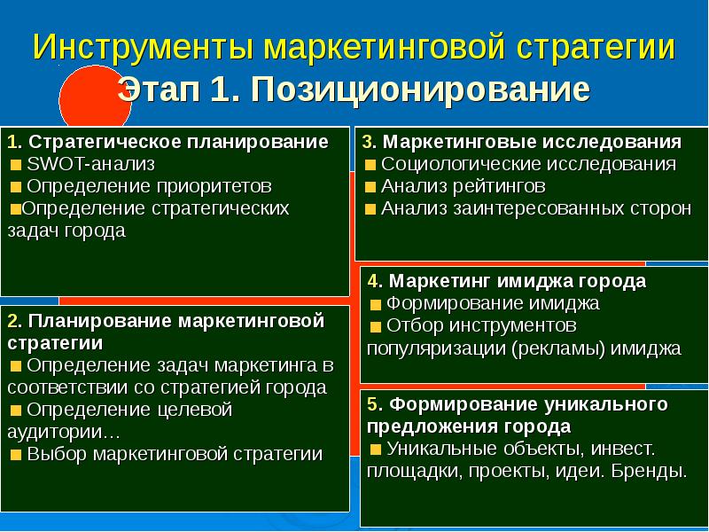 Инструменты маркетинга