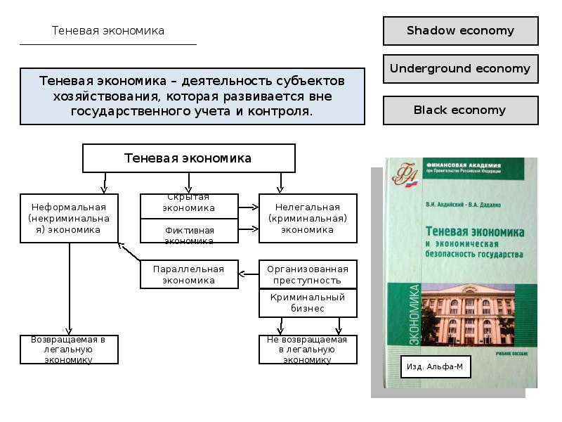 Субъекты теневой экономики. Влияние теневой экономики на экономическую безопасность.