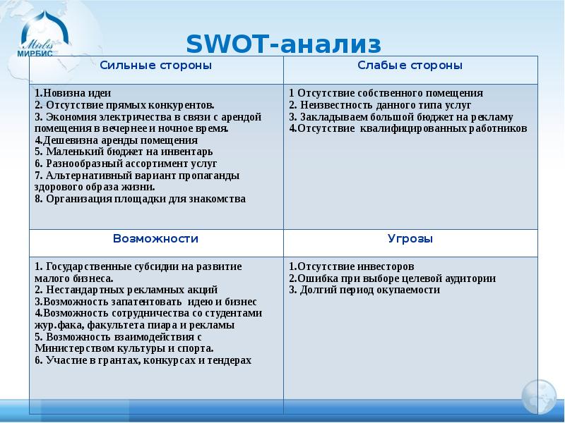 Свот анализ проекта