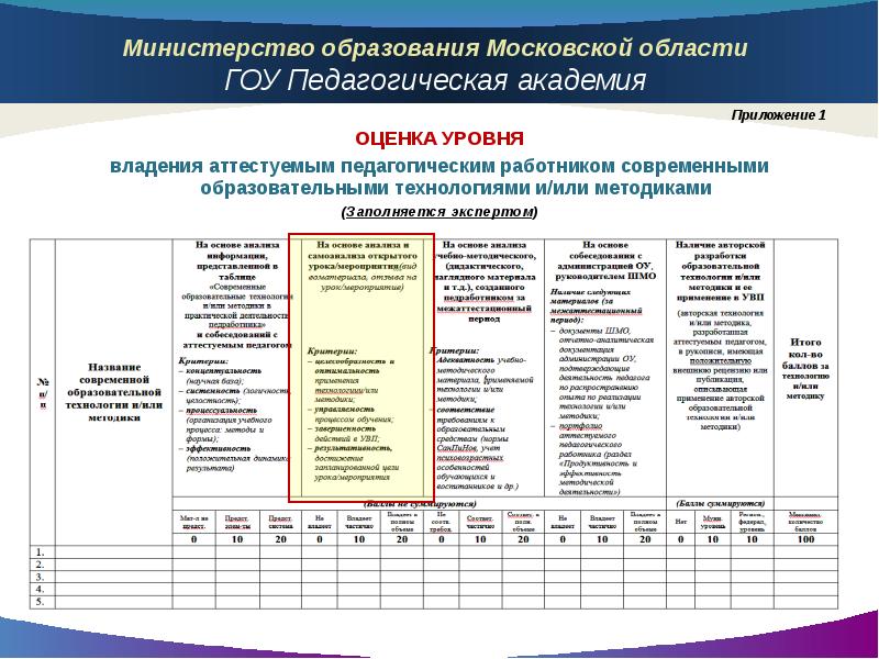 Результаты московского образования. Педагогическая оценка. Метод экспертных оценок в педагогике. 4. Заполнить таблицу «оценка деятельности аттестуемого».