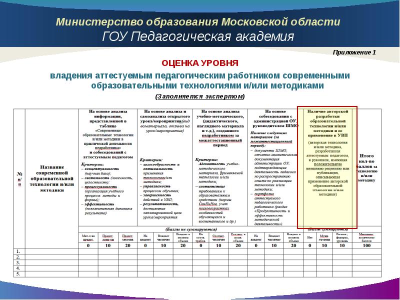 Оценка приложения пример. Педагогическая Академия современного образования. Педагогическая оценка. Уровень образования Подмосковья. Оценка приложения.