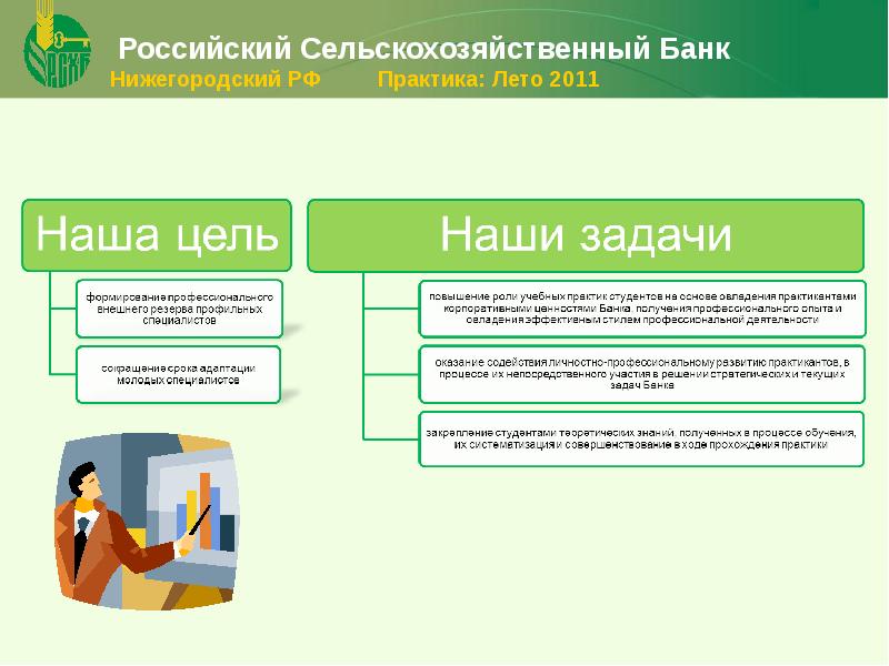 Российские банки презентация