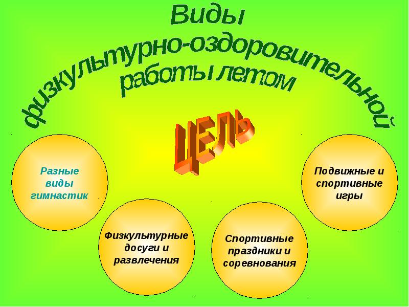 Физкультурно оздоровительная работа презентация