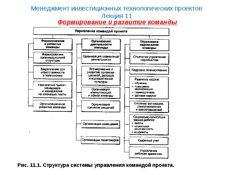 Риск менеджмент инвестиционного проекта