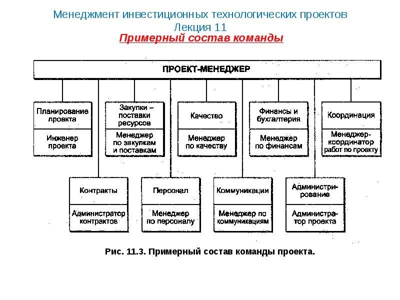 Менеджер инвестиционных проектов