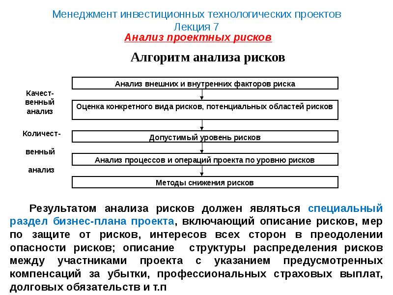 Меры риска инвестиционного проекта