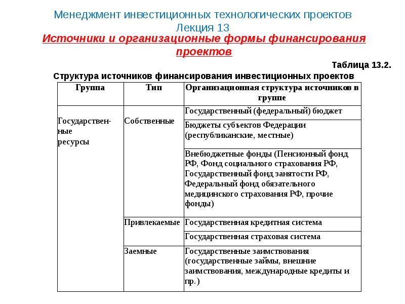 Функции управления инвестиционными проектами