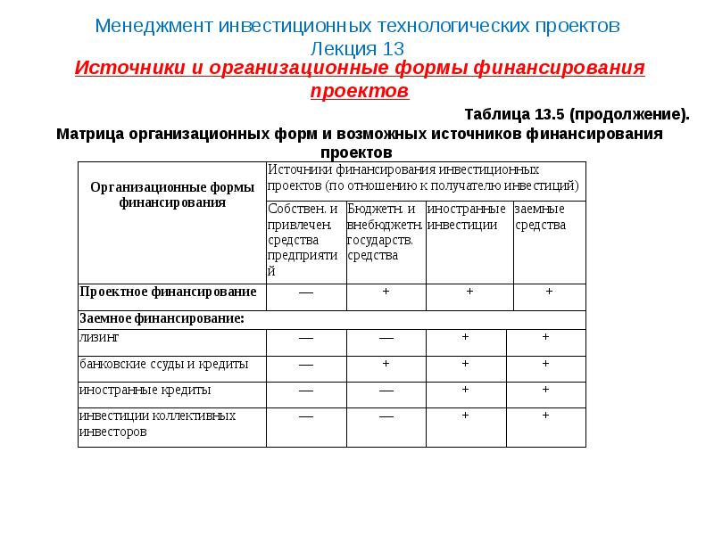 Финансирование проектов технологического предпринимательства