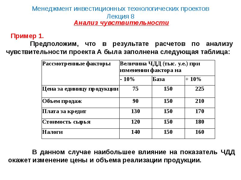 Управление проектами заключение