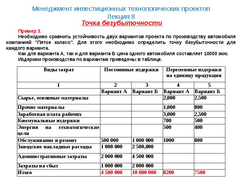 Менеджер инвестиционных проектов