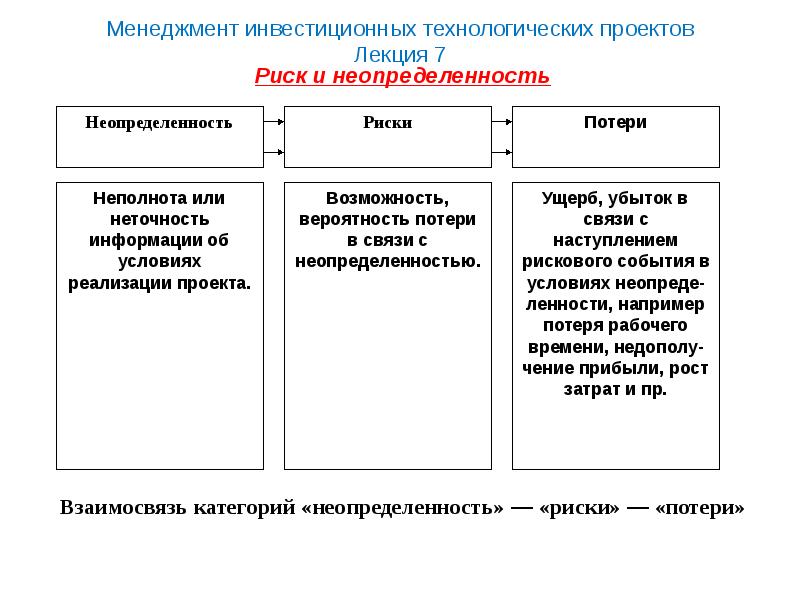 Риск менеджмент инвестиционного проекта