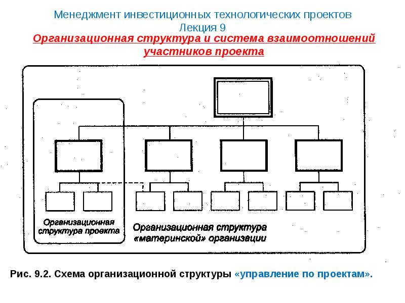 Материнская структура управления проектами это