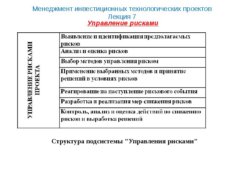 Управление рисками инвестиционного проекта